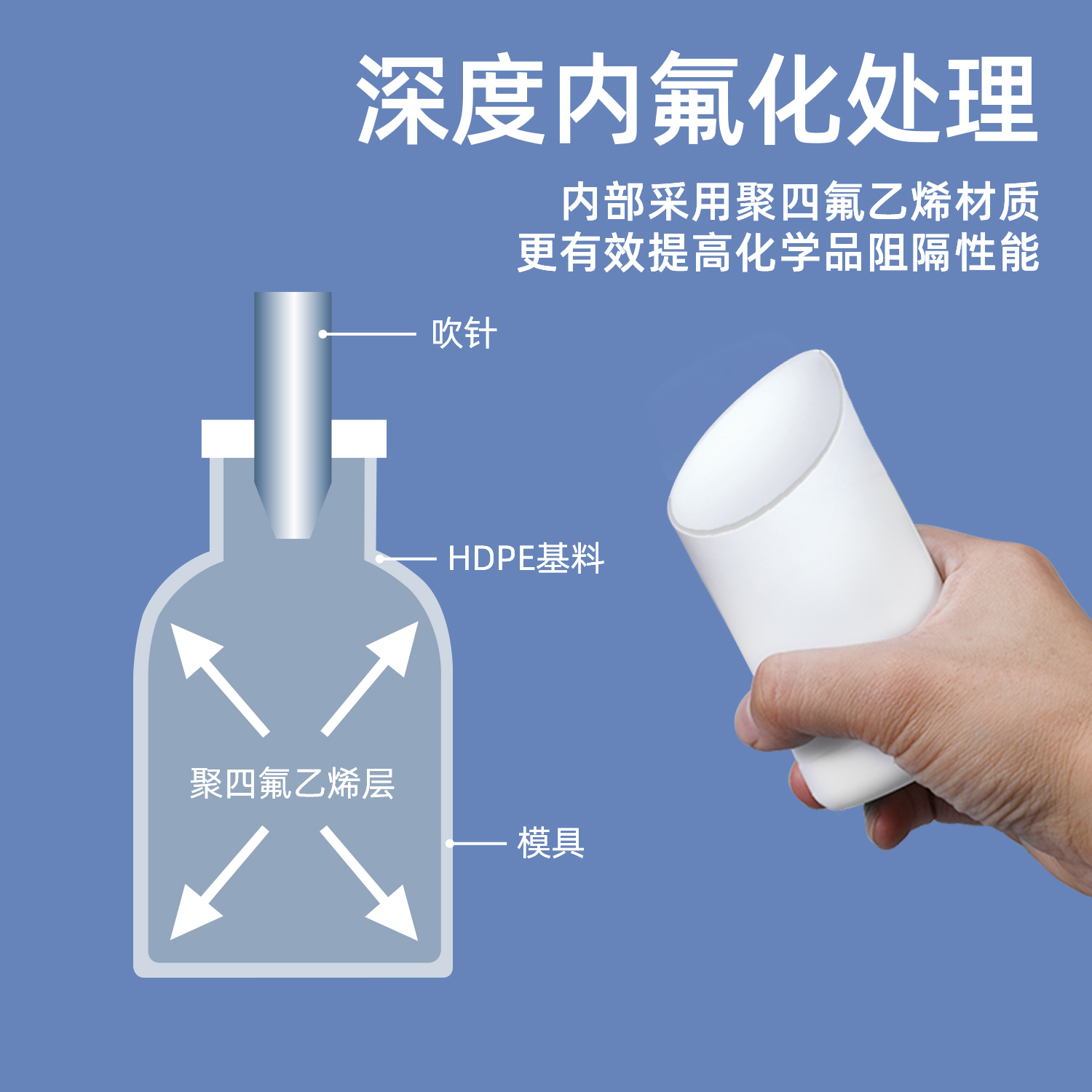 无锡氟化瓶